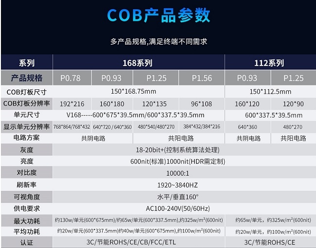 華邦瀛P1.56、P1.25、P0.93、P0.78系列COB小間距顯示屏